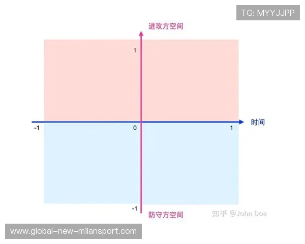 足球场地条件对比赛节奏的影响研究